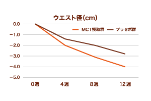 ウエスト径