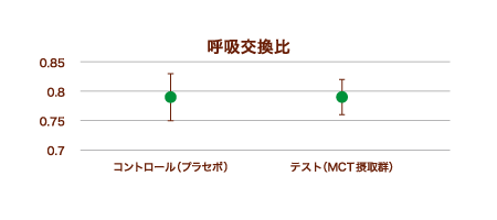 呼吸交換比